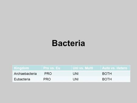 Bacteria KingdomPro vs. EuUni vs. MultiAuto vs. Hetero Archaebacteria PROUNIBOTH EubacteriaPROUNIBOTH.
