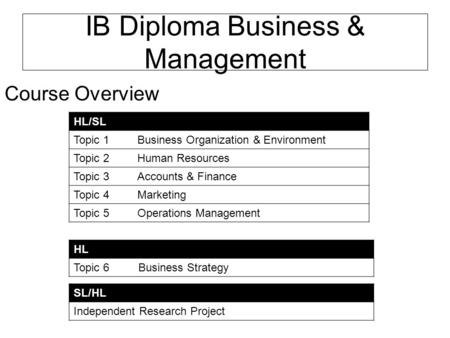 IB Diploma Business & Management Course Overview HL/SL Topic 1Business Organization & Environment Topic 2Human Resources Topic 3Accounts & Finance Topic.