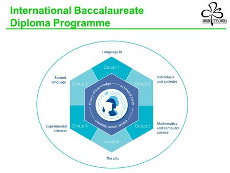 International Baccalaureate Diploma Programme. The IB Curriculum - Two-year curriculum starting junior year - Culminating in end of course exams.