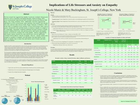 Implications of Life Stressors and Anxiety on Empathy Nicole Muniz & Mary Buckingham, St. Joseph’s College, New York Abstract Previous research has suggested.