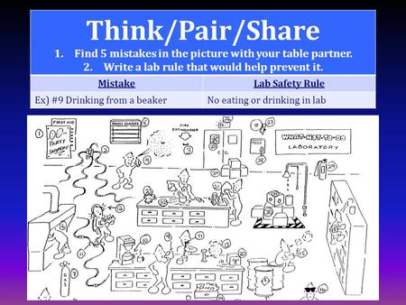 Think/Pair/Share Find 5 mistakes in the picture with your table partner. Write a lab rule that would help prevent it. Mistake Lab Safety Rule Ex) #9 Drinking.