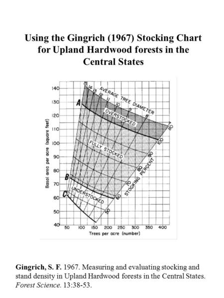 Using the Gingrich (1967) Stocking Chart for Upland Hardwood forests in the Central States Gingrich, S. F. 1967. Measuring and evaluating stocking and.