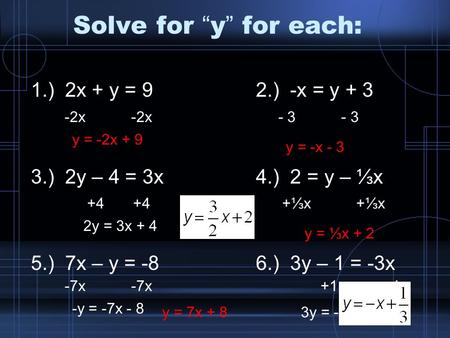 Solve for “y” for each: 1.) 2x + y = 9 2.) -x = y + 3 3.) 2y – 4 = 3x 4.) 2 = y – ⅓x 5.) 7x – y = -8 6.) 3y – 1 = -3x -2x -2x - 3.