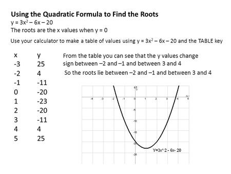 Using the Quadratic Formula to Find the Roots y = 3x 2 – 6x – 20 The roots are the x values when y = 0 xy -325 -24 -1-11 0-20 1-23 2-20 3-114 525 From.