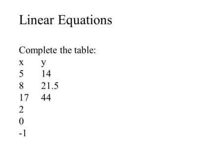 Linear Equations Complete the table: xy 514 821.5 1744 2 0 -1.