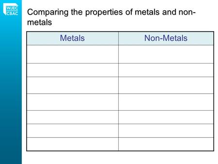 Comparing the properties of metals and non- metals MetalsNon-Metals Good conductors of electricityPoor conductors of electricity Good heat conductorsPoor.