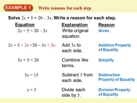 Warm-Up Exercises EXAMPLE 1 Write reasons for each step Solve 2x + 5 = 20 – 3x. Write a reason for each step. Equation ExplanationReason 2x + 5 = 20 –