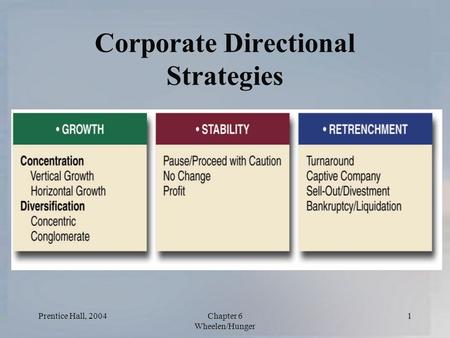 Prentice Hall, 2004Chapter 6 Wheelen/Hunger 1 Corporate Directional Strategies.