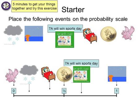 Starter Place the following events on the probability scale