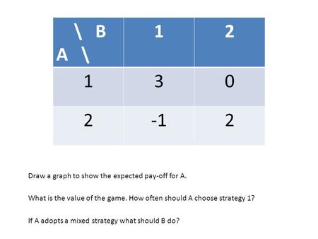 \ B A \ 12 130 22 Draw a graph to show the expected pay-off for A. What is the value of the game. How often should A choose strategy 1? If A adopts a mixed.