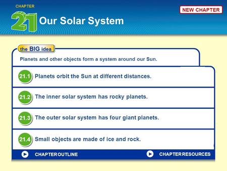 NEW CHAPTER Our Solar System CHAPTER the BIG idea Planets and other objects form a system around our Sun. Planets orbit the Sun at different distances.