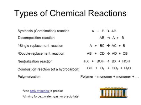 Types of Chemical Reactions Synthesis (Combination) reaction Decomposition reaction A Single-replacement reaction B Double-replacement reaction Neutralization.