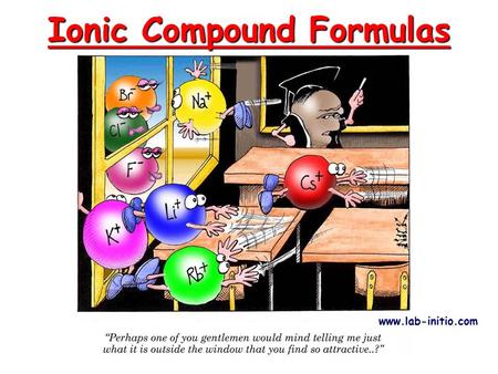 Ionic Compound Formulas www.lab-initio.com IonsIons  Cation: A positive ion  Mg 2+, NH 4 +  Anion: A negative ion  Cl , SO 4 2   Cation: A positive.