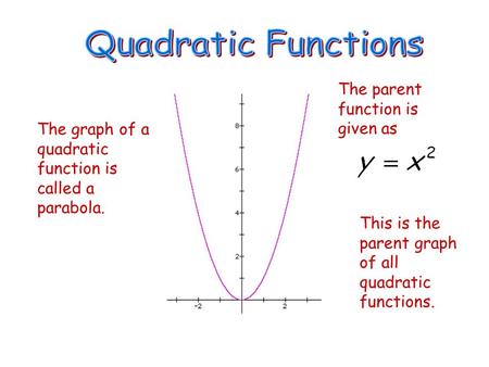 This is the parent graph of all quadratic functions. The graph of a quadratic function is called a parabola. The parent function is given as.