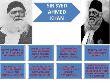 SIR SYED AHMED KHAN SIR SYED AHMED KHAN SET UP A SCHOOL IN ALIGARH IN 1875 THIS THEN BECAME MOHAMMEDAN ANGLO ORIENTAL COLLEGE (MAO) MOHAMMEDAN ANGLO ORIENTAL.