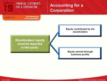 Copyright © by The McGraw-Hill Companies, Inc. All rights reserved.Glencoe Accounting Accounting for a Corporation The Ownership of a Corporation Section.