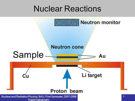 Nuclear and Radiation Physics, BAU, First Semester, 2007-2008 (Saed Dababneh). 1 Nuclear Reactions Sample.