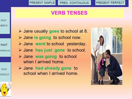 PRESENT SIMPLE PRES. CONTINUOUS PRESENT PERFECT PAST SIMPLE PAST CONTINUOUS PAST PERFECT SAÍDA VERB TENSES  Jane usually goes to school at 8.  Jane is.