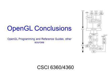 OpenGL Conclusions OpenGL Programming and Reference Guides, other sources CSCI 6360/4360.