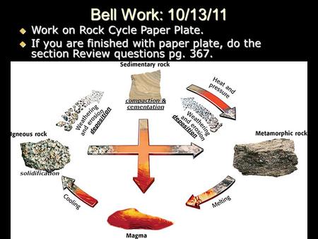 Bell Work: 10/13/11  Work on Rock Cycle Paper Plate.  If you are finished with paper plate, do the section Review questions pg. 367. deposition compaction.