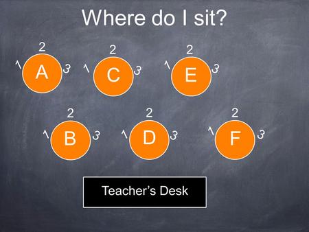 Where do I sit? A B C D E F 1 1 1 1 1 1 2 2 2 2 2 2 3 3 3 3 3 3 Teacher’s Desk.