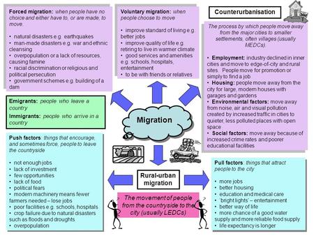 Migration Rural-urban migration Push factors: things that encourage, and sometimes force, people to leave the countryside not enough jobs lack of investment.