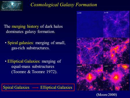 Cosmological Galaxy Formation