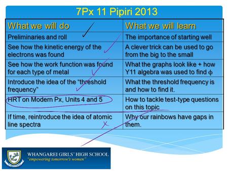 7Px 11 Pipiri 2013 What we will do What we will learn Preliminaries and roll The importance of starting well See how the kinetic energy of the electrons.
