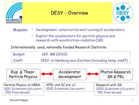 1 Albrecht Wagner DESY - Overview Mission: Development, construction and running of accelerators Exploit the accelerators for particle physics and research.