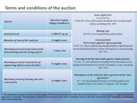 RHD Foundation Terms and conditions of the auction Address Yaroslavl region, village of Gubtsevo. Lease right price (initial price) 4 366 000 (four million.