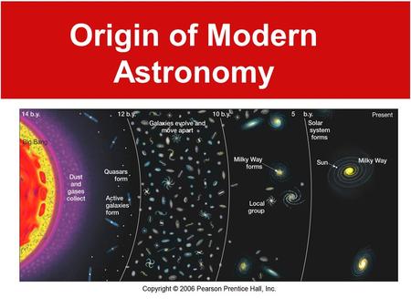 Origin of Modern Astronomy. Key Terms 1. Astronomy – It is the science that studies the universe. It includes the observation and interpretation of celestial.