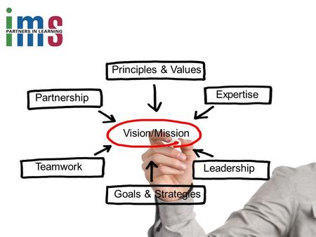 Principles & Values Partnership Expertise Teamwork Leadership Goals & Strategies Vision/Mission.