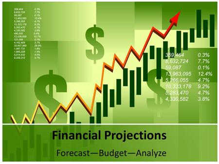Financial Projections Forecast—Budget—Analyze. Three Methods of Analyzing Financial Statements Vertical analysis Horizontal analysis Ratio analysis.