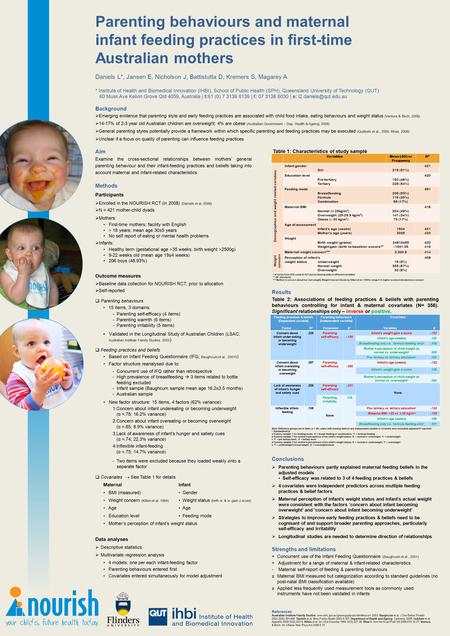 Parenting behaviours and maternal infant feeding practices in first-time Australian mothers Daniels L*, Jansen E, Nicholson J, Battistutta D, Kremers S,