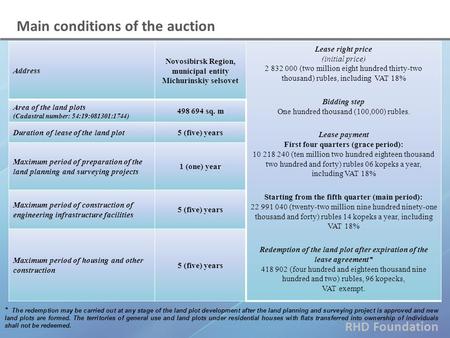 RHD Foundation Main conditions of the auction Address Novosibirsk Region, municipal entity Michurinskiy selsovet Lease right price (initial price) 2 832.