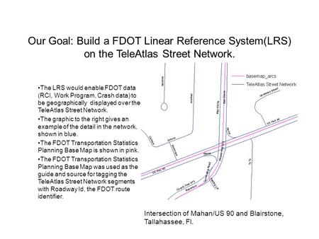 Our Goal: Build a FDOT Linear Reference System(LRS) on the TeleAtlas Street Network. The LRS would enable FDOT data (RCI, Work Program, Crash data) to.