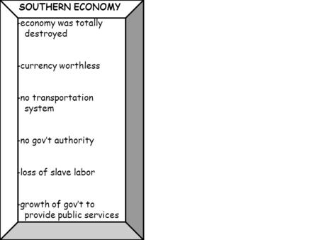 SOUTHERN ECONOMY -economy was totally destroyed -currency worthless -no transportation system -no gov’t authority -loss of slave labor -growth of gov’t.