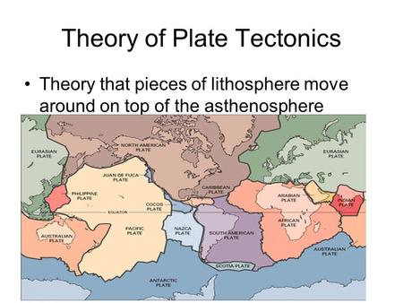 Theory of Plate Tectonics Theory that pieces of lithosphere move around on top of the asthenosphere.