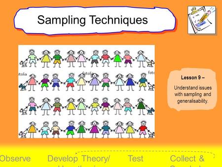 ObserveDevelop Theory/ Hypothesis TestCollect & Conclude Lesson 9 – Understand issues with sampling and generalisability. Sampling Techniques.