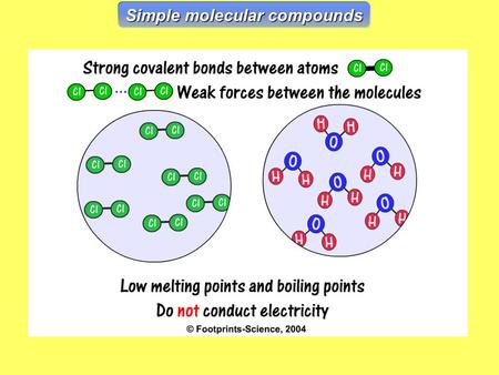 Simple molecular compounds. Giant covalent structures LO: Describe the structures of 2 giant covalent structures (D) Explain the properties of 2 giant.