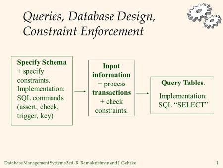 Database Management Systems 3ed, R. Ramakrishnan and J. Gehrke1 Queries, Database Design, Constraint Enforcement Specify Schema + specify constraints.