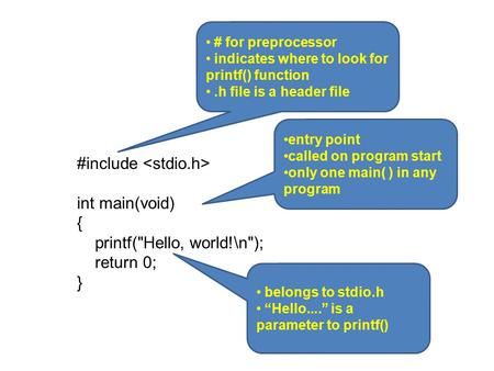 #include int main(void) { printf(Hello, world!\n); return 0; } entry point called on program start only one main( ) in any program # for preprocessor.