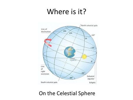 Where is it? On the Celestial Sphere. Longitude and Latitude On Earth: Longitude is how far you are, in degrees, East or West of the “Prime Meridian”