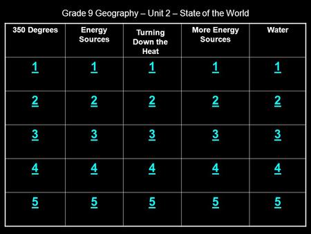 Grade 9 Geography – Unit 2 – State of the World 350 DegreesEnergy Sources More Energy Sources Water 11111 22222 33333 44444 55555 Turning Down the Heat.