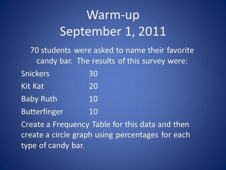 Warm-up September 1, 2011 70 students were asked to name their favorite candy bar. The results of this survey were: Snickers30 Kit Kat20 Baby Ruth10 Butterfinger10.