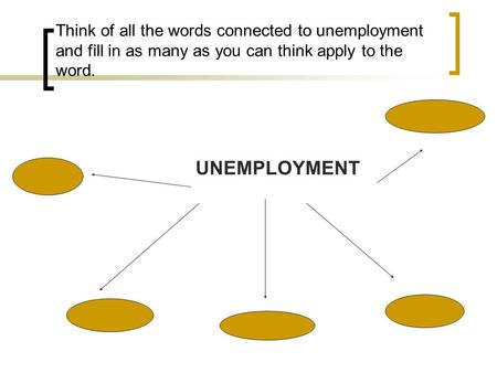 UNEMPLOYMENT Think of all the words connected to unemployment and fill in as many as you can think apply to the word.