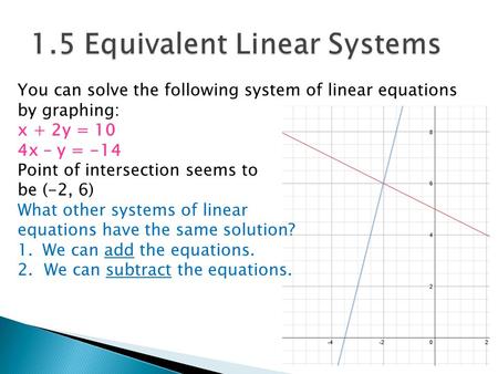 You can solve the following system of linear equations by graphing: x + 2y = 10 4x – y = -14 Point of intersection seems to be (-2, 6) What other systems.