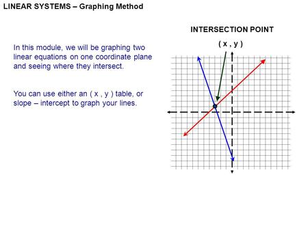 LINEAR SYSTEMS – Graphing Method In this module, we will be graphing two linear equations on one coordinate plane and seeing where they intersect. You.