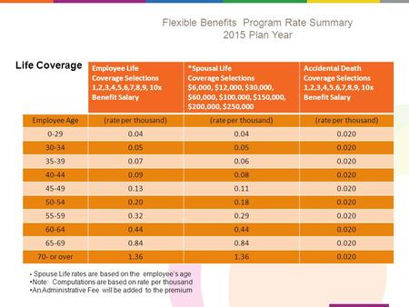 Flexible Benefits Program Rate Summary 2015 Plan Year Employee Life Coverage Selections 1,2,3,4,5,6,7,8,9, 10x Benefit Salary *Spousal Life Coverage Selections.