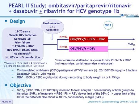 OBV/PTV/r + DSV + RBV OBV/PTV/r + DSV Randomisation* 1 : 1 Open label 18-70 years Chronic HCV infection Genotype 1b Prior failure to PEG-IFN + RBV HCV.